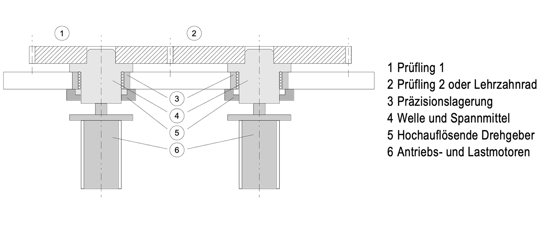 InProQ, Verzahnungsmesstechnik, Geräuschprüfung