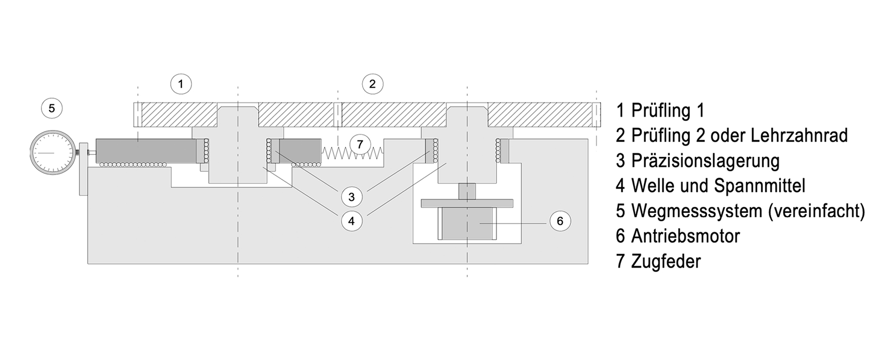InProQ, Verzahnungsmesstechnik, Geräuschprüfung